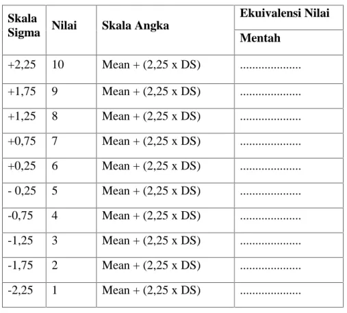 Tabel 3.4 Konversi Angka ke dalam Nilai Berskala 1-10 Skala