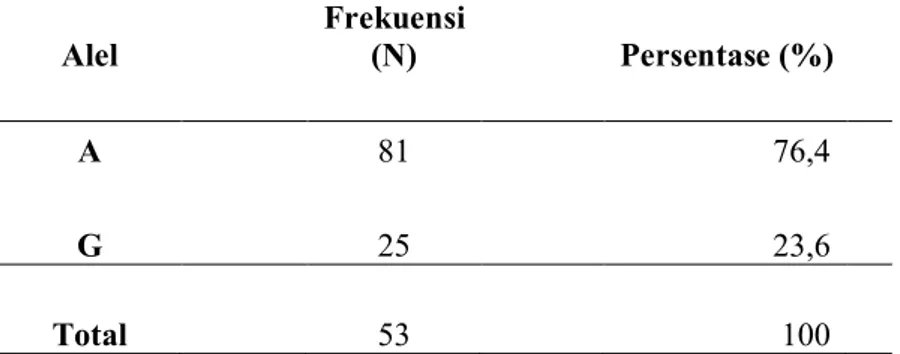 Table 4. Analisa HWE gen reseptor vitamin D Cdx2  pada penderita kanker payudara  