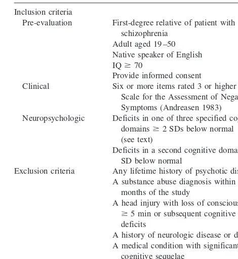 Table 1. Preliminary Research Criteria for the Assessment ofSchizotaxia