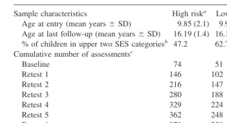 Table 1. Demographic Characteristics and Distribution ofAssessments