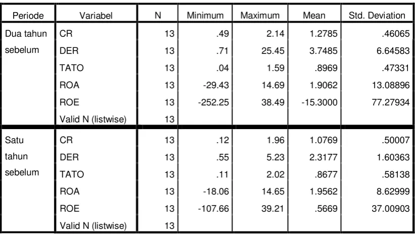 Tabel 4.1 