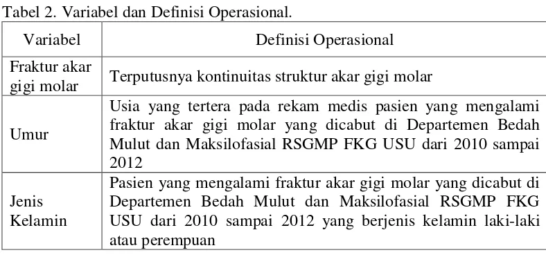 Tabel 2. Variabel dan Definisi Operasional. 
