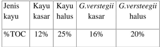 Gambar 1. Berbagai  Ciri  Morfologi  sel  Isolat Fusarium.  a)  Contoh  Klamidospora Tunggal Berpasangan dan bergerombol, b)  contoh  Sporodokia,  c)  konidiofor minophialid,  d)  makrokonidia  dan mikrokonidia (perbesaran 100x)