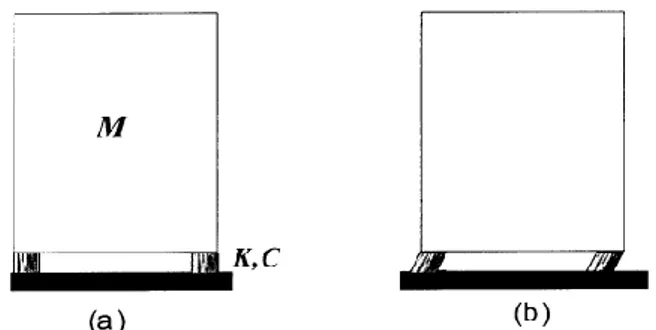 Gambar 1. Base Isolation System  ( a. Posisi mula-mula, b. Posisi terdeformasi) [10] 