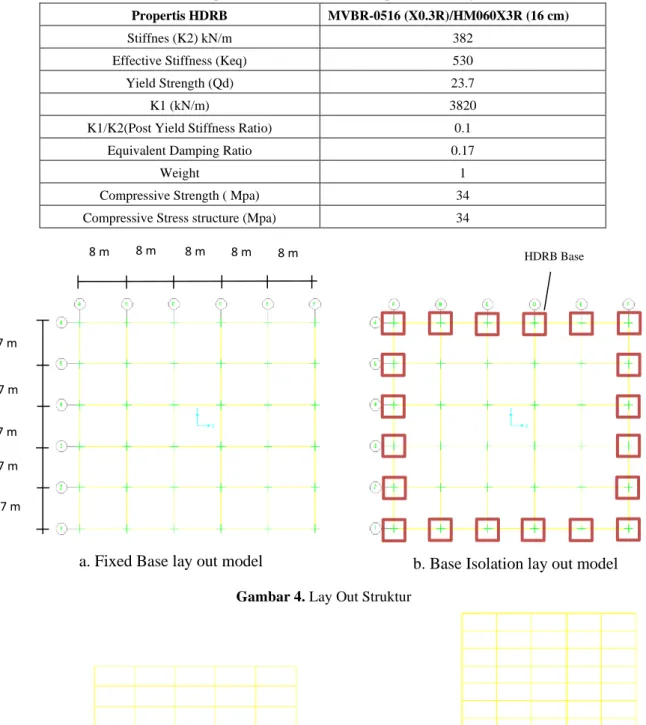 Tabel 1. Propertis Base Isolation HDRB pabrikan Bridgstone 