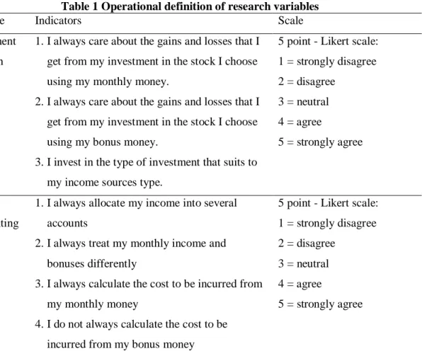 Table 1 Operational definition of research variables 