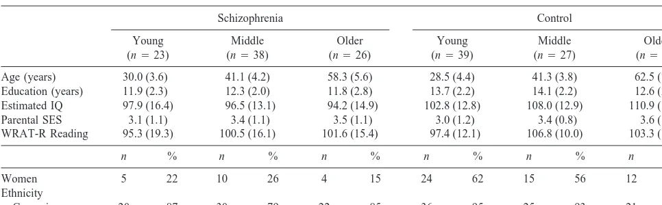 Table 1. Demographic Characteristics of Patients with Schizophrenia and Control Subjects by Age Group (Mean and SD)