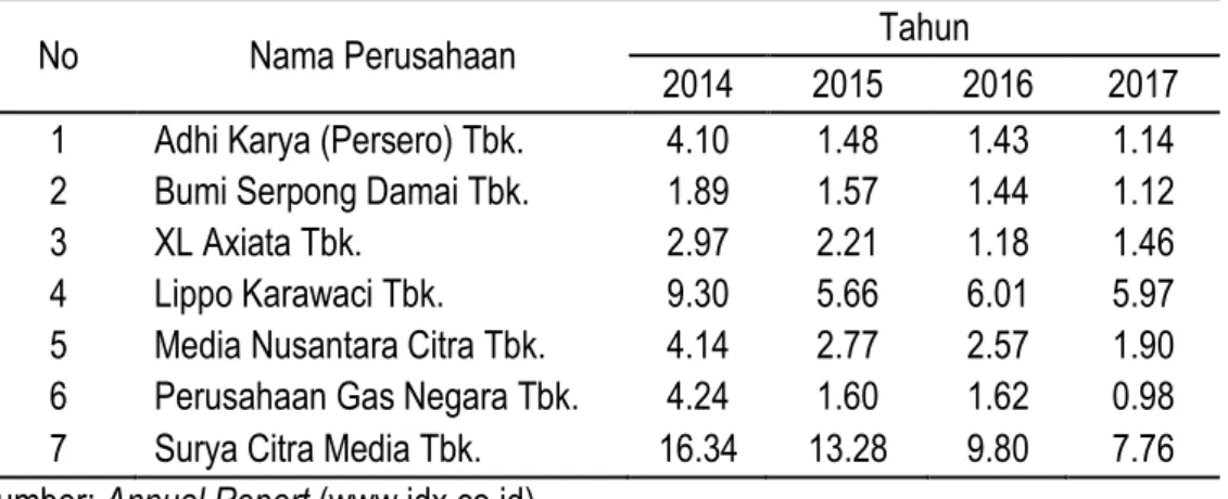 Tabel 1. Peurunan Harga Saham Perusahaan LQ45 Tahun 2014-2017  (dalam rupiah) 