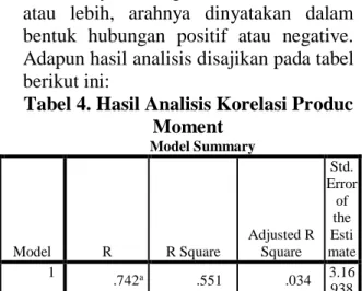 Tabel 4. Hasil Analisis Korelasi Produc  Moment  Model Summary  Model  R  R Square  Adjusted R Square  Std