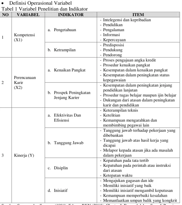 Tabel 1 Variabel Penelitian dan Indikator  