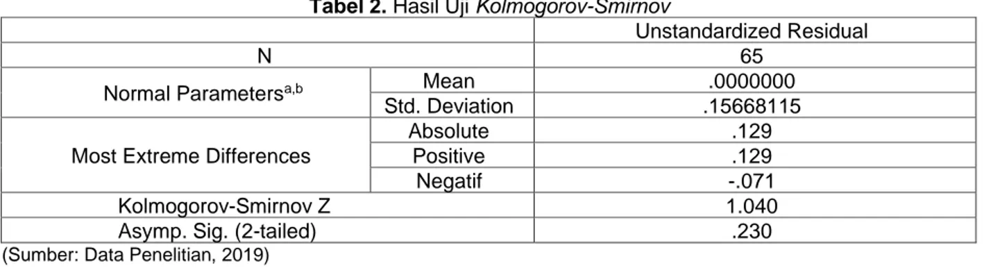 Tabel 2. Hasil Uji Kolmogorov-Smirnov 