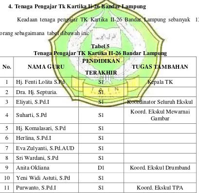 Tabel 5 Tenaga Pengajar TK Kartika II-26 Bandar Lampung 