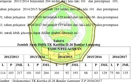 Tabel 6 Jumlah Anak Didik TK Kartika II-26 Bandar Lampung 
