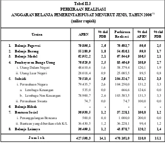 Tabel II.3PERKIRAAN REALISASI 