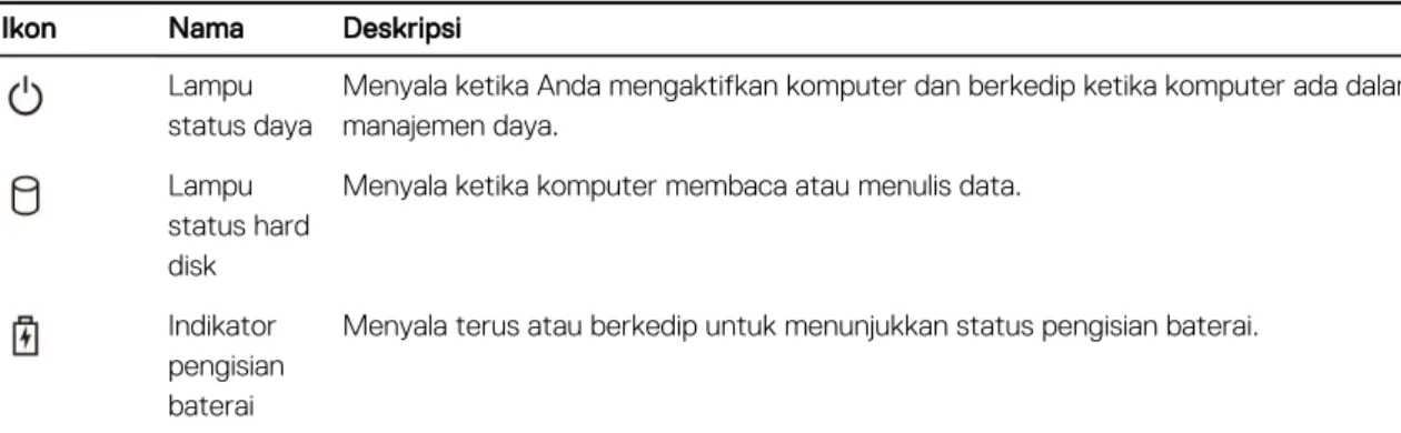 Tabel 1. Lampu status perangkat