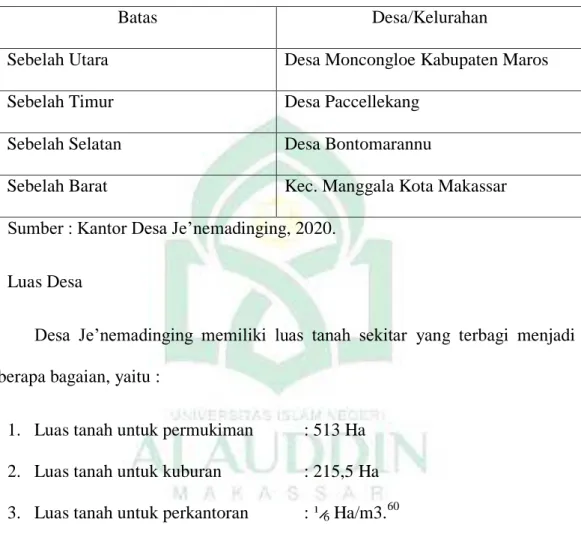 Tabel 4.2 Batas Desa 