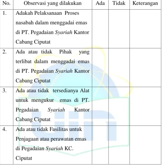 Tabel 3.2 Pedoman Observasi 
