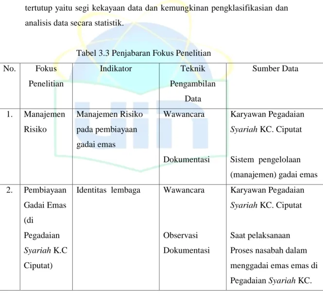 Tabel 3.3 Penjabaran Fokus Penelitian  No.  Fokus  Penelitian  Indikator  Teknik  Pengambilan  Data  Sumber Data  1