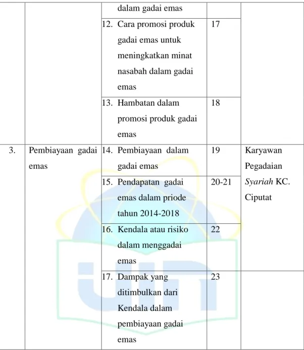 Tabel 3.5 Pedoman Wawancara 
