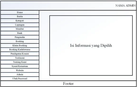 Gambar III.14. Rancangan Antarmuka Dashboard Admin Website 