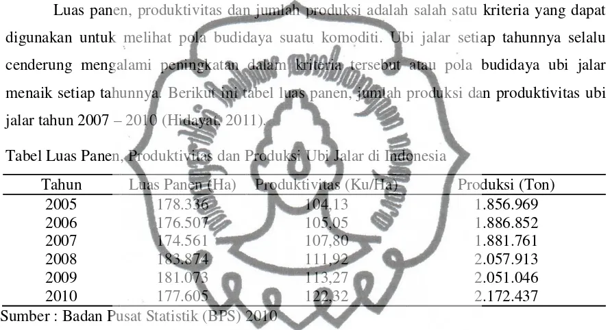 Tabel Luas Panen, Produktivitas dan Produksi Ubi Jalar di Indonesia 