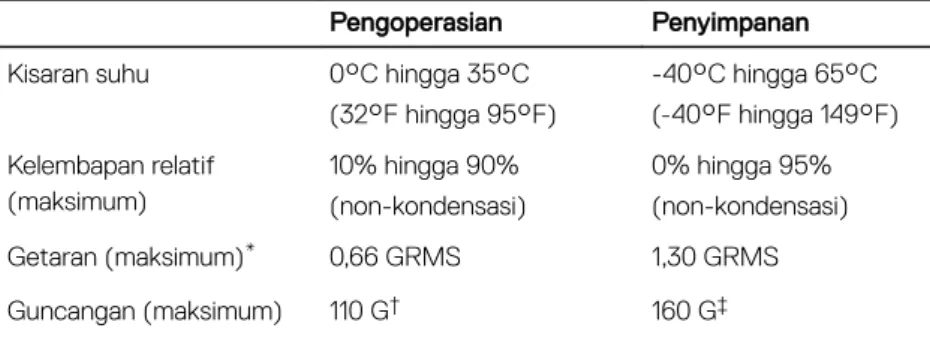 Tabel 15. Spesifikasi video Pengontrol: