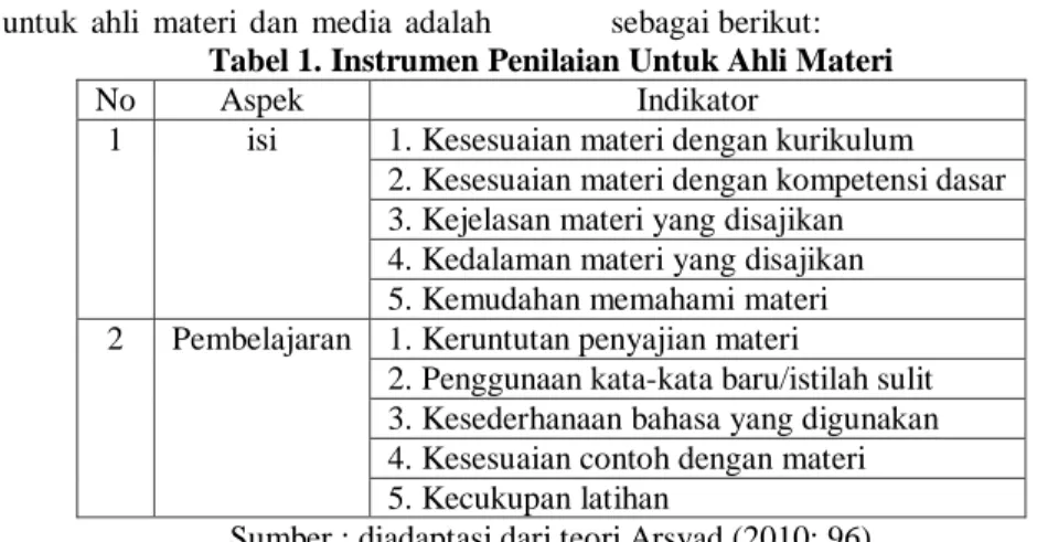 Tabel 2. Instrumen Penilaian Untuk Ahli Media 