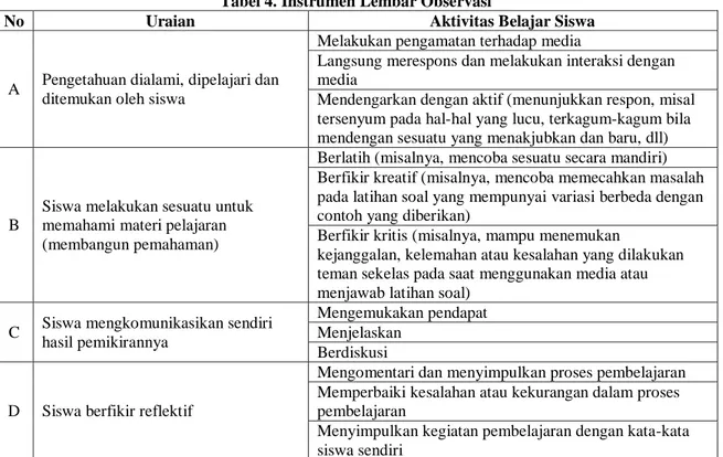 Tabel 4. Instrumen Lembar Observasi 