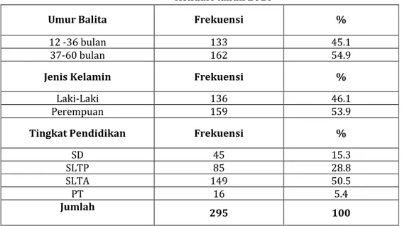 Tabel 1. Distribusi Karakteristik Responden di Wilayah kerja Puskesmas Puuwatu Kota  Kendari tahun 2010 