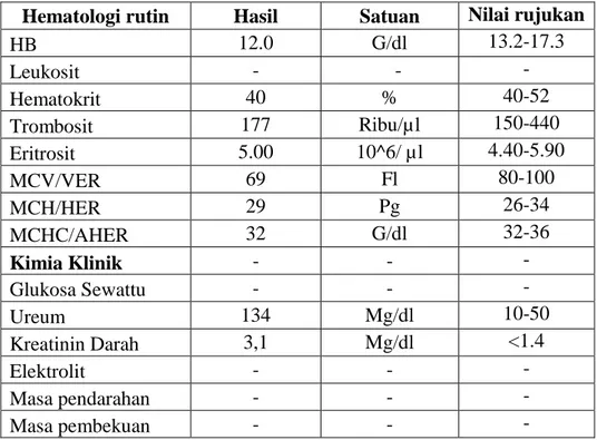 Tabel 3.1 Hasil pemeriksaan laboratorium pada tanggal 20 Juni 2017   Hematologi rutin  Hasil  Satuan  Nilai rujukan 