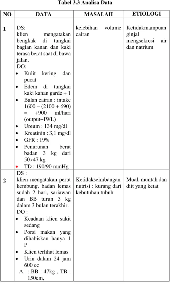 Tabel 3.3 Analisa Data 