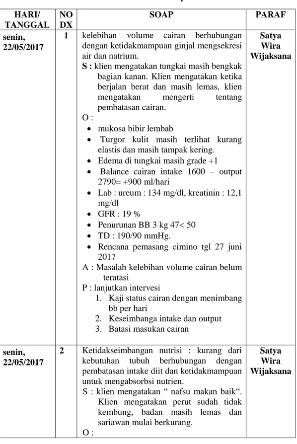 Tabel 3.6 evaluasi keperawatan  HARI/  TANGGAL  NO DX  SOAP  PARAF  senin,  22/05/2017 