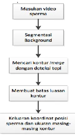 Gambar 1. Diagram Blok Sistem