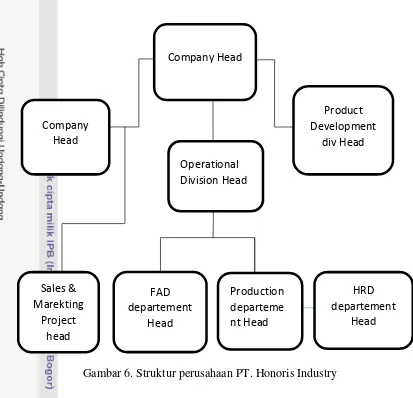 Gambar 6. Struktur perusahaan PT. Honoris Industry 