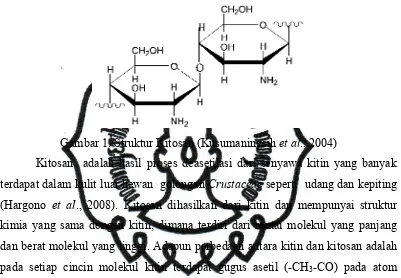 Gambar 1. Struktur Kitosan (Kusumaningsih et al., 2004)