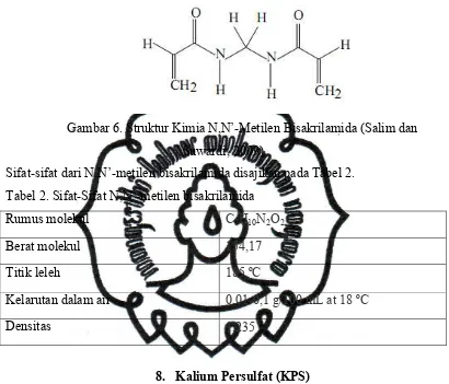 Gambar 6. Struktur Kimia N,N’-Metilen Bisakrilamida (Salim dan 