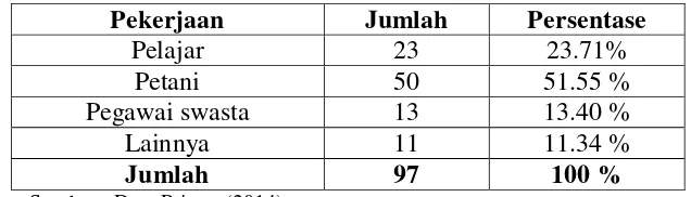 Tabel 4.5 