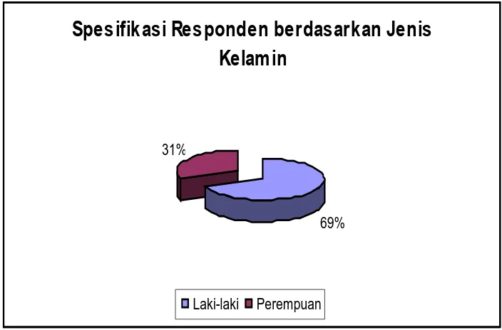 Gambar 5.2, Gambar 5.4 dan Gambar 5.5 berikut :  