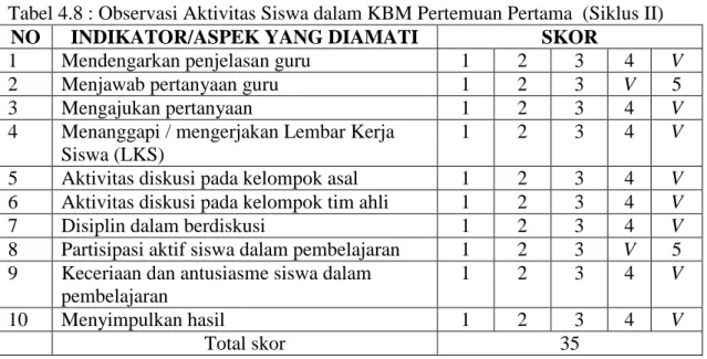 Tabel 4.8 : Observasi Aktivitas Siswa dalam KBM Pertemuan Pertama  (Siklus II) 