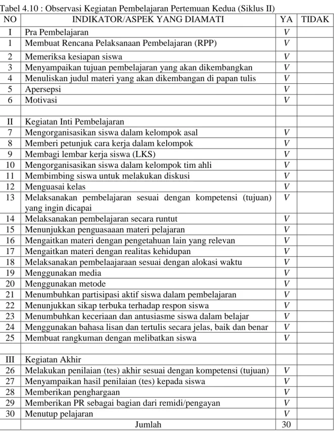 Tabel 4.10 : Observasi Kegiatan Pembelajaran Pertemuan Kedua (Siklus II) 