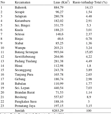 Tabel 7. Luas Daerah Kecamatan di Kabupaten Langkat.  