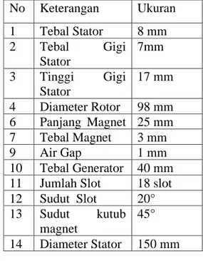 Tabel 1 Parameter generator 18s8p 