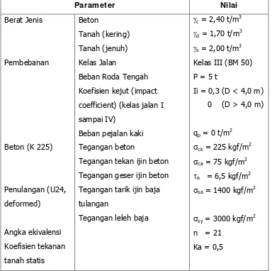 Tabel 5.4. Parameter Desain Gorong-gorong Persegi Empat (Box Culvert) 