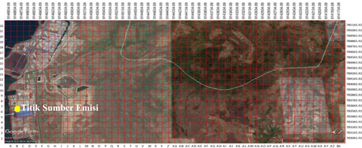 Gambar 1. Peta Grid Titik Sumber Emisi dan Titik Penerima Tabel 2. Persamaan Koefisien Dispersi untuk Kawasan Pedesaan