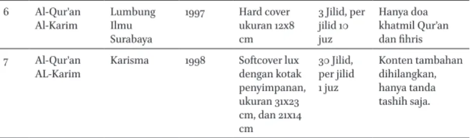 Gambar 8. Karisma, 2006.