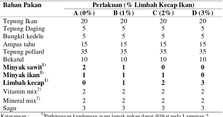 Tabel 3. Komposisi pakan penelitian (g/100 g pakan) 