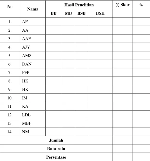 TABEL PENGAMBILAN DATA LAPANGAN 