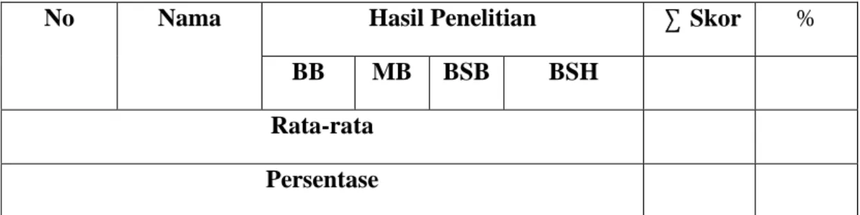 TABEL PENGAMBILAN DATA LAPANGAN 