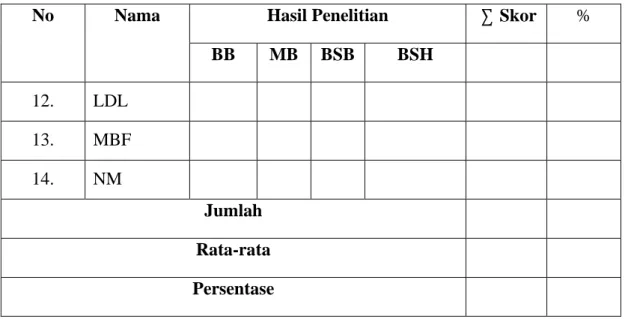 TABEL PENGAMBILAN DATA LAPANGAN 