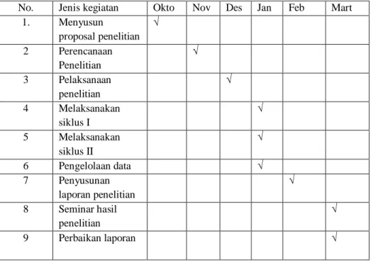 Tabel 3.1  Jadwal Penelitian 